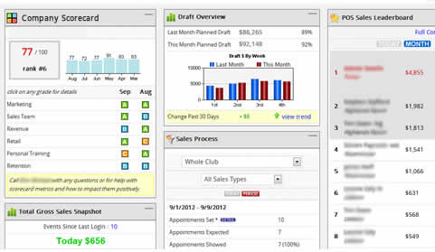 health club management software dashboard reporting